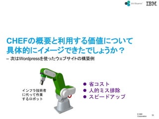 ? IBM
Corporation
33
text
CHEFθҪäˤĤ
Ĥ˥`ǤǤ礦
C ΤWordpressʹä֥ȤΘB
ե鼼g
˴äI
ܥå
? ʡ
? ˵ĥߥų
? ԩ`ɥå
 