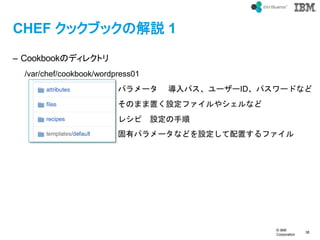 ? IBM
Corporation
38
text
CHEF å֥åνh 1
C CookbookΥǥ쥯ȥ
/var/chef/cookbook/wordpress01
ѥ` ѥ``IDѥ`ɤʤ
ΤޤäOե䥷ʤ
쥷 O
Хѥ`ʤɤOäե
 