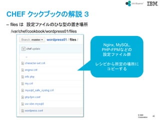 ? IBM
Corporation
40
text
CHEF å֥åνh 
C files  OեΤҤͤä
/var/chef/cookbook/wordpress01/files
Nginx, MySQL,
PHP-FPMʤɤ
OեȺ
쥷ԤΈ
ԩ`
 