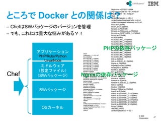 ? IBM
Corporation
47
text
Ȥ Docker ȤvSϣ
C ChefSWѥå`ΥЩ`
C Ǥ⡢ˤشʐߤ룿
OS`ͥ
SWѥå`
ߥɥ륦
Oե룩
SWѥå`
ץꥱ`
Chef Ngnixѥå`
/bin/sh
config(nginx) = 1:1.10.2-1.el7
libc.so.6()(64bit)
libc.so.6(GLIBC_2.10)(64bit)
libc.so.6(GLIBC_2.14)(64bit)
libc.so.6(GLIBC_2.2.5)(64bit)
libc.so.6(GLIBC_2.3)(64bit)
libc.so.6(GLIBC_2.3.2)(64bit)
libc.so.6(GLIBC_2.3.4)(64bit)
libc.so.6(GLIBC_2.4)(64bit)
libc.so.6(GLIBC_2.7)(64bit)
libcrypt.so.1()(64bit)
libcrypt.so.1(GLIBC_2.2.5)(64bit)
libcrypto.so.10()(64bit)
libcrypto.so.10(OPENSSL_1.0.1)(64bit)
libcrypto.so.10(OPENSSL_1.0.1_EC)(64bit)
libcrypto.so.10(libcrypto.so.10)(64bit)
libdl.so.2()(64bit)
libdl.so.2(GLIBC_2.2.5)(64bit)
libpcre.so.1()(64bit)
libprofiler.so.0()(64bit)
libpthread.so.0()(64bit)
libpthread.so.0(GLIBC_2.2.5)(64bit)
libssl.so.10()(64bit)
libssl.so.10(libssl.so.10)(64bit)
libz.so.1()(64bit)
nginx-all-modules = 1:1.10.2-1.el7
nginx-filesystem
nginx-filesystem = 1:1.10.2-1.el7
openssl
pcre
rpmlib(CompressedFileNames) <= 3.0.4-1
rpmlib(FileDigests) <= 4.6.0-1
rpmlib(PayloadFilesHavePrefix) <= 4.0-1
rtld(GNU_HASH)
systemd
httpd-mmn = 20120211x8664
php-common(x86-64) = 5.4.16-42.el7
php-cli(x86-64) = 5.4.16-42.el7
httpd
rpmlib(FileDigests) <= 4.6.0-1
rpmlib(PayloadFilesHavePrefix) <= 4.0-1
rpmlib(CompressedFileNames) <= 3.0.4-1
libbz2.so.1()(64bit)
libcom_err.so.2()(64bit)
libcrypto.so.10()(64bit)
libcrypto.so.10(libcrypto.so.10)(64bit)
libcrypto.so.10(OPENSSL_1.0.1)(64bit)
libcrypt.so.1()(64bit)
libc.so.6()(64bit)
libc.so.6(GLIBC_2.11)(64bit)
libc.so.6(GLIBC_2.14)(64bit)
libc.so.6(GLIBC_2.15)(64bit)
libc.so.6(GLIBC_2.2.5)(64bit)
libc.so.6(GLIBC_2.3.4)(64bit)
libc.so.6(GLIBC_2.3)(64bit)
libc.so.6(GLIBC_2.4)(64bit)
libc.so.6(GLIBC_2.7)(64bit)
libc.so.6(GLIBC_2.8)(64bit)
libdl.so.2()(64bit)
libdl.so.2(GLIBC_2.2.5)(64bit)
libgmp.so.10()(64bit)
libgssapi_krb5.so.2()(64bit)
libk5crypto.so.3()(64bit)
libkrb5.so.3()(64bit)
libm.so.6()(64bit)
libm.so.6(GLIBC_2.2.5)(64bit)
libnsl.so.1()(64bit)
libpcre.so.1()(64bit)
libresolv.so.2()(64bit)
libresolv.so.2(GLIBC_2.2.5)(64bit)
librt.so.1()(64bit)
libssl.so.10()(64bit)
libssl.so.10(libssl.so.10)(64bit)
libxml2.so.2()(64bit)
libxml2.so.2(LIBXML2_2.4.30)(64bit)
libxml2.so.2(LIBXML2_2.5.2)(64bit)
libxml2.so.2(LIBXML2_2.6.0)(64bit)
libxml2.so.2(LIBXML2_2.6.11)(64bit)
libxml2.so.2(LIBXML2_2.6.5)(64bit)
libxml2.so.2(LIBXML2_2.9.0)(64bit)
libz.so.1()(64bit)
rtld(GNU_HASH)
rpmlib(PayloadIsXz) <= 5.2-1
PHPѥå`
PHP/Ruby/Python
/Java/Node
 