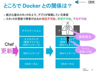 ? IBM
Corporation
48
text
Ȥ Docker ȤvSϣ
C ΥåϤǡץ꤬ڄӤƤg
C åθ¤Ϻ뤫^ܡܡ֪
OS`ͥ
SWѥå`
ߥɥ륦
Oե룩
SWѥå`
ץꥱ`
Chef

OS`ͥ
SWѥå`
ߥɥ륦
Oե룩
SWѥå`
ץꥱ`
ץ
ǰǷ
Ϻk
 