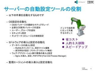 ? IBM
Corporation
6
text
`Щ`ԄOĩ`۸
C ¤IԄӻΤǤ
C OSOԄӻ
? OSΥѥå`»䥢åץ`
? ҪOS䲼ѥå`׷
? ```פ׷
? ƥO
? ͥåȥ`?ȥ`ȤνӾAO
C ߥɥ륦ΌOԄӻ
? ǩ`٩`ΌO
C MySQLΥ󥹥ȩ`롢Oե뾎
C ߿ԤO ƥ?Хɣ
? ?ץꥱ`gЭhΌO
C Nginx Ό롢OPHP-FPM (First CGI Process Manager)
C Oҕ`ȤΌ댧OԄӻ
ե鼼g
˴äI
ܥå
? ʡ
? ˵ĥߥų
? ԩ`ɥå
 