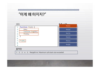fn(0)
fn(1)
fn(2)
fn(3)
fn(4)
fn(5)
 