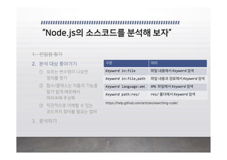 Keyword in:file Keyword
Keyword in:file,path Keyword
Keyword language:xml XML Keyword
Keyword path:res/ res/ Keyword
 