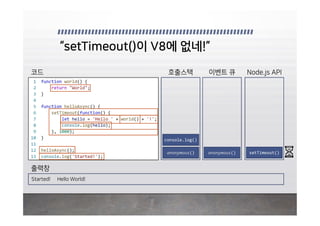 helloAsync()
setTimeout()
console.log() setTimeout()anonymous()anonymous()
world()console.log()
 