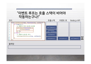 anonymous
(row, callback)
setTimeout()
setTimeout()anonymous()anonymous()
anonymous
(row, callback)
setTimeout()
callback()
 