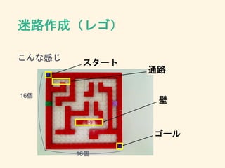 迷路作成（レゴ）
こんな感じ
スタート
ゴール
通路
壁
16個
16個
 