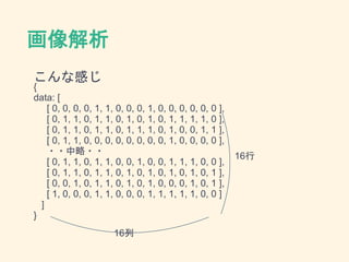 画像解析
こんな感じ
{
data: [
[ 0, 0, 0, 0, 1, 1, 0, 0, 0, 1, 0, 0, 0, 0, 0, 0 ],
[ 0, 1, 1, 0, 1, 1, 0, 1, 0, 1, 0, 1, 1, 1, 1, 0 ],
[ 0, 1, 1, 0, 1, 1, 0, 1, 1, 1, 0, 1, 0, 0, 1, 1 ],
[ 0, 1, 1, 0, 0, 0, 0, 0, 0, 0, 0, 1, 0, 0, 0, 0 ],
・・中略・・
[ 0, 1, 1, 0, 1, 1, 0, 0, 1, 0, 0, 1, 1, 1, 0, 0 ],
[ 0, 1, 1, 0, 1, 1, 0, 1, 0, 1, 0, 1, 0, 1, 0, 1 ],
[ 0, 0, 1, 0, 1, 1, 0, 1, 0, 1, 0, 0, 0, 1, 0, 1 ],
[ 1, 0, 0, 0, 1, 1, 0, 0, 0, 1, 1, 1, 1, 1, 0, 0 ]
]
}
16行
16列
 