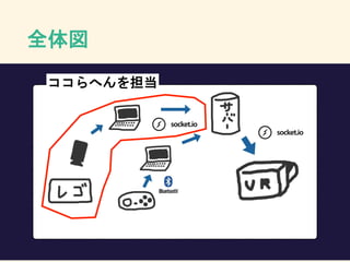 全体図
ココらへんを担当
 