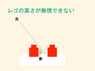 レゴの高さが無視できない
光
影
 