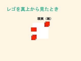 レゴを真上から見たとき
現実（雑）
 