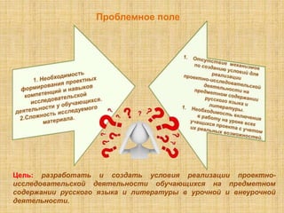 Проблемное поле
Цель: разработать и создать условия реализации проектно-
исследовательской деятельности обучающихся на предметном
содержании русского языка и литературы в урочной и внеурочной
деятельности.
 
