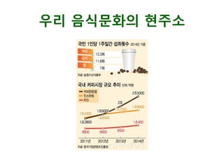 우리 음식문화의 현주소
 