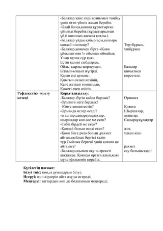 -Балалар қане енді қоянымыз тоңбау
үшін оған үйшік жасап берейік.
-Олай болса,қоянға құрастырған
үйімізді берейік.(құрастырылған
үйді қоянның қасына қояды.)
-Балалар үйдің қабырғасы,шатыры
қандай пішіндер?
-Балалар,қоянмен бірге «Қоян
ұйқыдан оян !» ойынын ойнайық.
Ұзын құлақ сұр қоян,
Естіп қалып сыбдырды,
Ойлы-қырлы жерлермен,
Ытқып-ытқып жүгірді.
Қарап еді артына ,
Қиығын салып көзінің,
Келе жатқан томпаңдап,
Көжегі екен өзінің.
Төртбұрыш,
үшбұрыш
Балалар
қимылмен
көрсетеді.
Рефлекстік- түзету
кезеңі
Қорытындылау:
-Балалар ,бүгін қайда бардық?
-Орманға неге бардық?
Кімге көмектестік?
-Орманда нелер өседі?
-ағаштар,саңырауқұлақтар,
шыршалар көп өсе ме екен?
-Сәбіз бірдей ме екен?
-Қандай болып өседі екен?
-Қоян бізге риза болып ,рахмет
айтып,сыйлық бергісі келіп
тұр.Сыйлық бергені үшін қоянға не
айтамыз?
-Балалар,осымен оқу іс-әрекеті
аяқталды. Қоянды ортаға алып,қоян
мультфильммін көрейік.
Орманға
Қоянға
Шыршалар,
ағаштар,
Саңырауқұлақтар
жоқ
үлкен кіші
рахмет
сау болыңыздар!
Күтілетін нәтиже:
Білуі тиіс: көп,аз ұғымдарын білуі;
Игеруі: өз пікірлерін айта алуды игереді;
Меңгеруі: заттардың көп ,аз болатынын меңгереді;
 