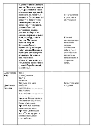 выражаетсвою главную
мысль:Человек должен
быть разумным в своих
отношенияхс природой,
понимать её, любить и
охранять. Автор показал
красотуи богатствоне
только природы, но и
человека. Чтобы стать
духовно богатой
личностью, нужно с
детства выбирать те
дороги, которые ведутк
правде, добру, любви.
Настя и Митраша,
попавв бедуна
Блудовом болоте,
постигли эту великую
тайну жизни. Пришвин
приводит своих героев
и читателей к мысли,
что «большая
человеческаяправда…
есть правда вековечной
суровой борьбы людей
за любовь».
Все участвуют
в групповом
обсуждении
Каждый
индивидуально
выполняет
задание
Творческая
работа (эссе)
способствует
выявлению
талантливых и
одаренных
детей.
Анкетирова
ние
Домашнее
задание
Что я
узнал(а)нового…………..
Чему я
научился………………..
Что было для меня
наиболее
интересным………………
Что вызвало
затруднение………………
…………………
Уровень А: подготовить
сообщениео родителях
Насти и Митраши
Уровень В: Составить
план произведения
Уровень С: Написать
эссе «Урокимудрости,
которыея извлек из
сказки-были»
Разноуровневы
е задания
 