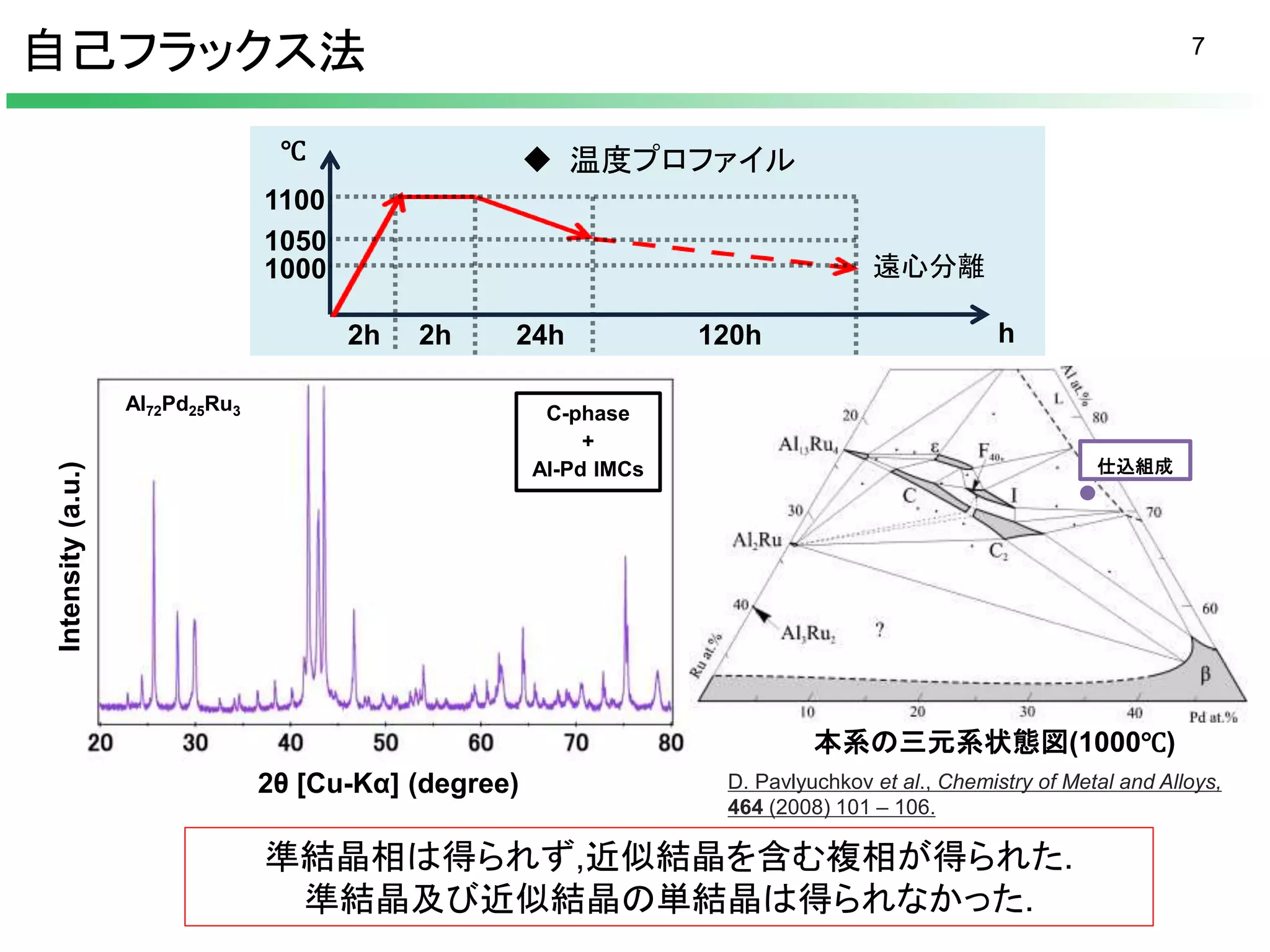 準結晶研究会スライド