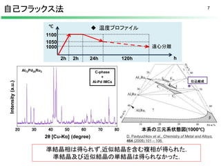 準結晶研究会スライド