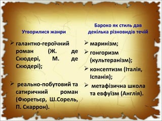 Утворилися жанри
 галантно-героїчний
роман (Ж. де
Скюдері, М. де
Скюдері);
 реально-побутовий та
сатиричний роман
(Фюретьєр, Ш.Сорель,
П. Скаррон).
Бароко як стиль дав
декілька різновидів течій
 маринізм;
 гонгоризм
(культеранізм);
 консептизм (Італія,
Іспанія);
 метафізична школа
та евфуїзм (Англія).
 