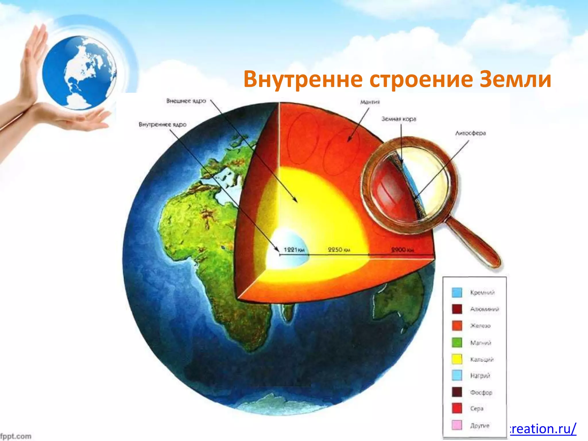 http://presentation-creation.ru/
Внутренне строение Земли
 