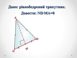 Дано: рівнобедрений трикутник.Дано: рівнобедрений трикутник.
Довести:Довести: ND·MA=0ND·MA=0
DD
MM
AA
NN
 