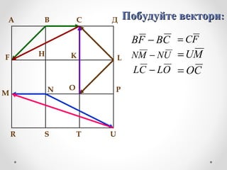 А В С Д
F H K L
M N O P
R S T U
CBFB − FC=
UNMN − MU=
OLCL − CO=
Побудуйте векториПобудуйте вектори::
 