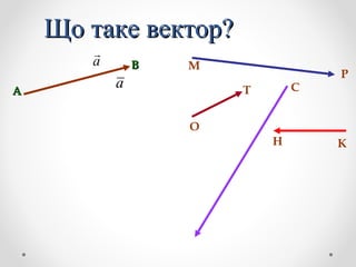 Що таке вектор?Що таке вектор?
АА
ВВа

а
М
Р
О
Т С
КН
 
