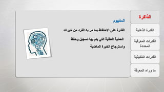 ‫الذهنية‬ ‫القدرة‬
‫المعرفية‬ ‫القدرات‬
‫المحددة‬
‫التنفيذي‬ ‫القدرات‬‫ة‬
‫المعرفة‬ ‫وراء‬ ‫ما‬
‫الذاكرة‬
‫المفهوم‬
‫خبرا‬ ‫من‬ ‫الفرد‬ ‫به‬ ‫مر‬ ‫بما‬ ‫االحتفاظ‬ ‫على‬ ‫القدرة‬‫ت‬
‫وحف‬ ‫تسجيل‬ ‫بها‬ ‫يتم‬ ‫التي‬ ‫العقلية‬ ‫العملية‬‫ظ‬
‫الماضية‬ ‫الخبرة‬ ‫واسترجاع‬
 
