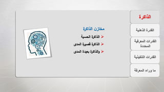 ‫الذهنية‬ ‫القدرة‬
‫التنفيذي‬ ‫القدرات‬‫ة‬
‫المعرفة‬ ‫وراء‬ ‫ما‬
‫الذاكرة‬
‫ة‬‫الذاكر‬ ‫ن‬‫مخاز‬
‫الحسية‬ ‫ة‬‫الذاكر‬
‫المدى‬ ‫ة‬‫قصير‬ ‫ة‬‫الذاكر‬
‫المدى‬ ‫بعيدة‬ ‫ة‬‫الذاكر‬‫و‬
‫المعرفية‬ ‫القدرات‬
‫المحددة‬
 