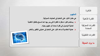 ‫الذاكرة‬
‫المعرفية‬ ‫القدرات‬
‫المحددة‬
‫التنفيذي‬ ‫القدرات‬‫ة‬
‫المعرفة‬ ‫اء‬‫ر‬‫و‬ ‫ما‬
‫الذهنية‬ ‫القدرة‬
‫المفهوم‬
‫المعرفية‬ ‫العمليات‬ ‫في‬ ‫التحكم‬ ‫على‬ ‫الفرد‬ ‫مقدرة‬ ‫هي‬.
‫بالنظ‬ ‫تسمح‬ ‫كما‬ ،‫بها‬ ‫يمر‬ ‫التي‬ ‫الفكرة‬ ‫استقراء‬ ‫الفرد‬ ‫يستخدم‬‫النقدية‬ ‫رة‬
‫بعينه‬ ‫مفهوم‬ ‫أو‬ ‫محددة‬ ‫فكرة‬ ‫إلى‬ ‫الوصول‬ ‫لعملية‬.
‫التفك‬ ‫عمليتي‬ ‫في‬ ‫التحكم‬ ‫على‬ ‫الفرد‬ ‫تساعد‬ ‫انعكاسية‬ ‫عملية‬‫والتعلم‬ ‫ير‬.
 