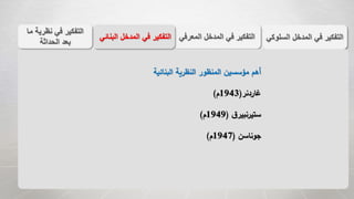 ‫الس‬ ‫المدخل‬ ‫في‬ ‫التفكير‬‫لوكي‬‫المعر‬ ‫المدخل‬ ‫في‬ ‫التفكير‬‫في‬‫الب‬ ‫المدخل‬ ‫في‬ ‫التفكير‬‫نائي‬
‫م‬ ‫نظرية‬ ‫في‬ ‫التفكير‬‫ا‬
‫الحداثة‬ ‫بعد‬
‫البنائية‬ ‫النظرية‬ ‫المنظور‬ ‫مؤسسين‬ ‫أهم‬
‫غاردنر‬(1943‫م‬)
‫ق‬‫ستيرنبير‬(1949‫م‬)
‫جوناسن‬(1947‫م‬)
 