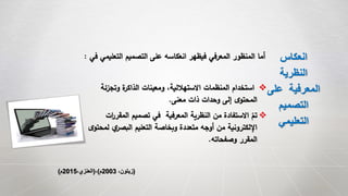 ‫انعكاس‬
‫النظرية‬
‫على‬ ‫المعرفية‬
‫التصميم‬
‫التعليمي‬
‫التعل‬ ‫التصميم‬ ‫على‬ ‫انعكاسه‬ ‫فيظهر‬ ‫المعرفي‬ ‫المنظور‬ ‫أما‬‫في‬ ‫يمي‬:
‫وتجزئة‬ ‫ة‬‫الذاكر‬ ‫ومعينات‬ ،‫االستهاللية‬ ‫المنظمات‬ ‫استخدام‬
‫معنى‬ ‫ذات‬ ‫وحدات‬ ‫إلى‬ ‫ى‬‫المحتو‬.
‫المقرر‬ ‫تصميم‬ ‫في‬ ‫المعرفية‬ ‫النظرية‬ ‫من‬ ‫االستفادة‬ ‫تم‬‫ات‬
‫ل‬ ‫ي‬‫البصر‬ ‫التعليم‬ ‫وبخاصة‬ ‫متعددة‬ ‫أوجه‬ ‫من‬ ‫اإللكترونية‬‫ى‬‫محتو‬
‫وصفحاته‬ ‫المقرر‬.
(،‫زيتون‬2003‫م‬)،(،‫العنزي‬2015‫م‬)
 