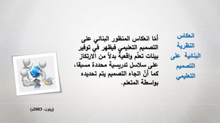 ‫انعكاس‬
‫النظرية‬
‫على‬ ‫البنائية‬
‫التصميم‬
‫التعليمي‬
‫على‬ ‫البنائي‬ ‫المنظور‬ ‫انعكاس‬ ‫ا‬‫أم‬
‫في‬ ‫فيظهر‬ ‫التعليمي‬ ‫التصميم‬‫توفير‬
‫اال‬ ‫من‬ ً‫ال‬‫بد‬ ‫اقعية‬‫و‬ ‫م‬‫تعل‬ ‫بيئات‬‫رتكاز‬
‫مس‬ ‫محددة‬ ‫تدريسية‬ ‫سالسل‬ ‫على‬،‫بقا‬
‫تحد‬ ‫يتم‬ ‫التصميم‬ ‫اتجاه‬ ‫أن‬ ‫كما‬‫يده‬
‫المتعلم‬ ‫اسطة‬‫و‬‫ب‬.
(،‫ن‬‫زيتو‬2003‫م‬)
 