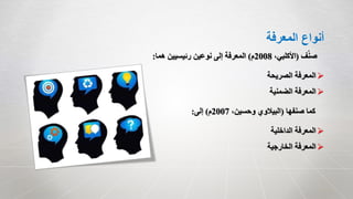 ‫المعرفة‬ ‫أنواع‬
‫ف‬ّ‫ن‬‫ص‬(،‫األكلبي‬2008‫م‬)‫هما‬ ‫رئيسيين‬ ‫نوعين‬ ‫إلى‬ ‫المعرفة‬:
‫الصريحة‬ ‫المعرفة‬
‫الضمنية‬ ‫المعرفة‬
‫صنفها‬ ‫كما‬(،‫وحسين‬ ‫البيالوي‬2007‫م‬)‫إلى‬:
‫الداخلية‬ ‫المعرفة‬
‫الخارجية‬ ‫المعرفة‬
 