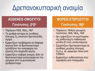 ΑΣΘΕΝΕΙΣ-ΟΜΟΖΥΓΟΙ
Γονότυπος: βsβs
• Παράγουν:ΗbS, HbA2, HbF
• Τα ερυθρά κύτταρα σε συνθήκες
έλλειψης Ο2 αποκτούν δρεπανοειδές
σχήμα.
• Εμφανίζουν προβλήματα σε διάφορα
όργανα διότι τα δρεπανοκύτταρα
εμποδίζουν την κυκλοφορία του
αίματος στα τριχοειδή αγγεία.
• Εμφανίζουν σοβαρή αναιμία, διότι τα
δρεπανοκύτταρα καταστρέφονται πιο
γρήγορα από τα φυσιολογικά
ερυθροκύτταρα.
ΦΟΡΕΙΣ-ΕΤΕΡΟΖΥΓΟΙ
Γονότυπος: Ββs
• Παράγουν: ΗbA(σε μειωμένη
ποσότητα), HbS, HbA2, HbF
• Δεν εμφανίζουν τα συμπτώματα
της ασθένειας(το παθολογικό
γονίδιο βs είναι υπολειπόμενο).
• Σχηματίζουν δρεπανοκύτταρα σε
συνθήκες μεγάλης έλλειψης
Ο2(π.χ. σε υψόμετρο πάνω από
3.000m)
• Εμφανίζουν ανθεκτικότητα στην
προσβολή από πλασμώδιο.
Δρεπανοκυτταρική αναιμία
 