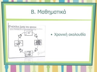 Β. Μαθηματικά
• Χρονική ακολουθία
 