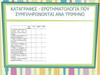 ΚΑΤΑΓΡΑΦΕΣ - ΕΡΩΤΗΜΑΤΟΛΟΓΙΑ ΠΟΥ
ΣΥΜΠΛΗΡΩΝΟΝΤΑΙ ΑΝΑ ΤΡΙΜΗΝΟ
Όχι
ακόμη
Λίγο Αρκετά Πολύ
1) Αναγνωρίζει τα βασικά μέρη του
υπολογιστή όπως είναι το
πληκτρολόγιο, το ποντίκι ,η οθόνη, ο
εκτυπωτής
2) Μπορεί να γράφει γράμματα και
αριθμούς στο πληκτρολόγιο;
3) Μπορεί να τοποθετεί το δείκτη
του ποντικιού σε συγκεκριμένη θέση
στην οθόνη;
4) Είναι ικανό να χρησιμοποιεί τα
ειδικά πλήκτρα του κενού, της
διαγραφής, του enter κ.λ.π.;
5) Μπορεί να χρησιμοποιεί τα
εργαλεία ελεύθερης σχεδίασης και τα
έτοιμα γεωμετρικά σχήματα και να
κάνει τις δικές του συνθέσεις;
6) Χρησιμοποιεί ένα CD-ROM για
να ακούσει μουσική, τραγούδια ή
παραμύθια;
7) Γνωρίζει τη θέση του σώματος
μπροστά στον υπολογιστή;
 