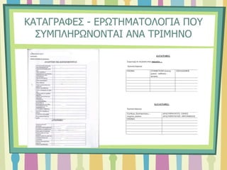 ΚΑΤΑΓΡΑΦΕΣ - ΕΡΩΤΗΜΑΤΟΛΟΓΙΑ ΠΟΥ
ΣΥΜΠΛΗΡΩΝΟΝΤΑΙ ΑΝΑ ΤΡΙΜΗΝΟ
ΚΑΤΑΓΡΑΦΕΣ:
Συμμετοχή σε συζήτηση στην παρεούλα …
Χρονική διάρκεια:
ΟΝΟΜΑ ΣΥΜΜΕΤΟΧΗ (έντονη-
μερική – παθητική –
άρνηση)
ΣΧΟΛΙΑΣΜΟΣ
ΚΑΤΑΓΡΑΦΕΣ:
Χρονική διάρκεια:
Ελεύθερες δραστηριότητες –
Ασχολίες παιδιών
ΔΡΑΣΤΗΡΙΟΤΗΤΕΣ: ΓΩΝΙΕΣ
ΔΡΑΣΤΗΡΙΟΤΗΤΩΝ -ΠΡΟΤΙΜΗΣΕΙΣ
ΟΝΟΜΑ:
 