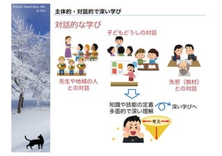 ©2016- Naoki	Kato,	IML
at	TGU
主体的・対話的で深い学び
対話的な学び
子どもどうしの対話
先生や地域の人
との対話
先哲（教材）
との対話
考え
知識や技能の定着
多面的で深い理解
深い学びへ
 