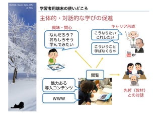 ©2016- Naoki	Kato,	IML
at	TGU
学習者用端末の使いどころ
主体的・対話的な学びの促進
er
こうなりたい
これしたい
こういうこと
学ばなくちゃ
なんだろう？
おもしろそう
学んでみたい
興味・関心 キャリア形成
閲覧
魅力ある
導入コンテンツ
WWW
先哲（教材）
との対話
 