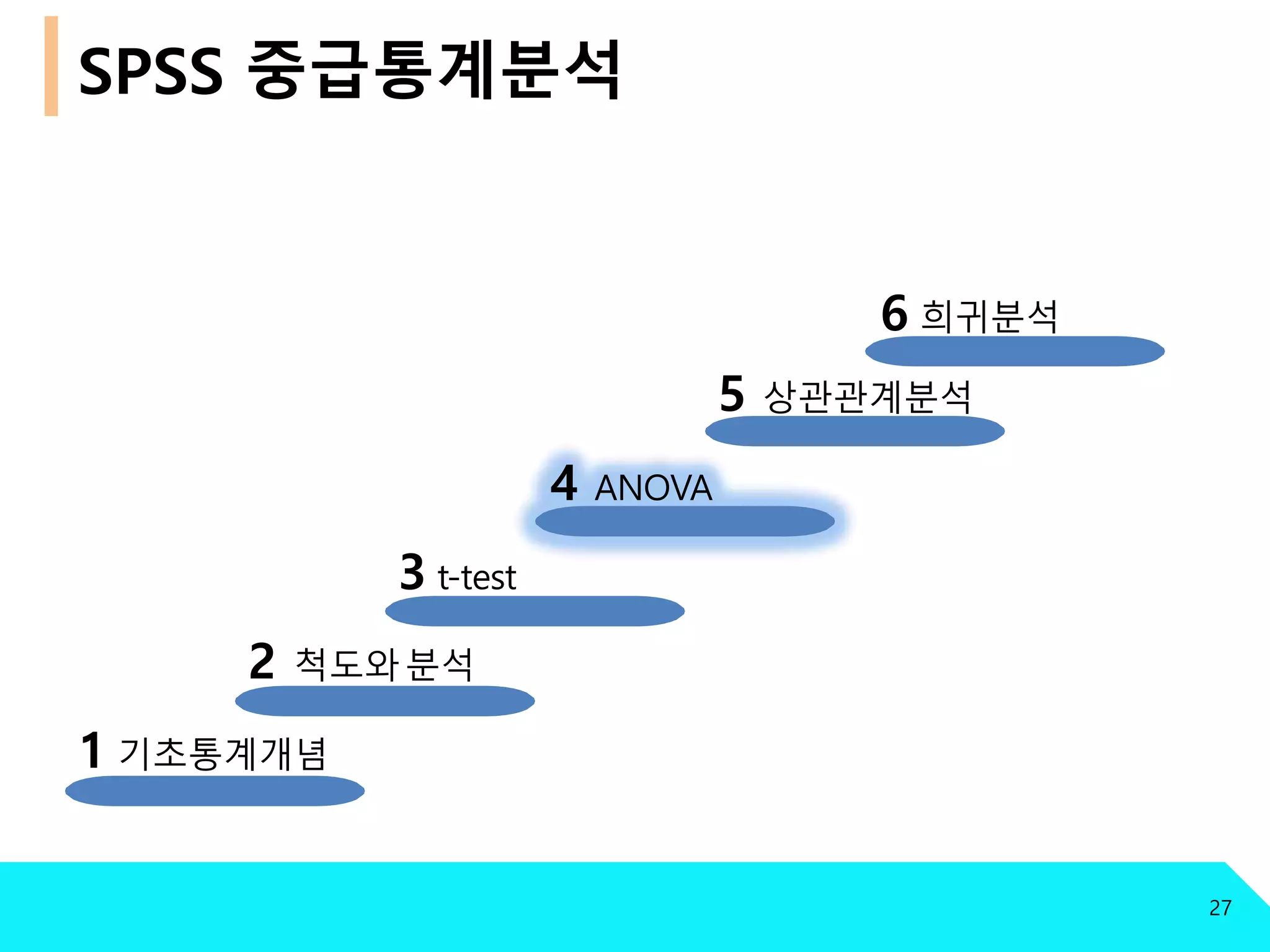 6 희귀분석
5 상관관계분석
4 ANOVA
3 t-test
2 척도와 분석
1 기초통계개념
27
SPSS 중급통계분석
 