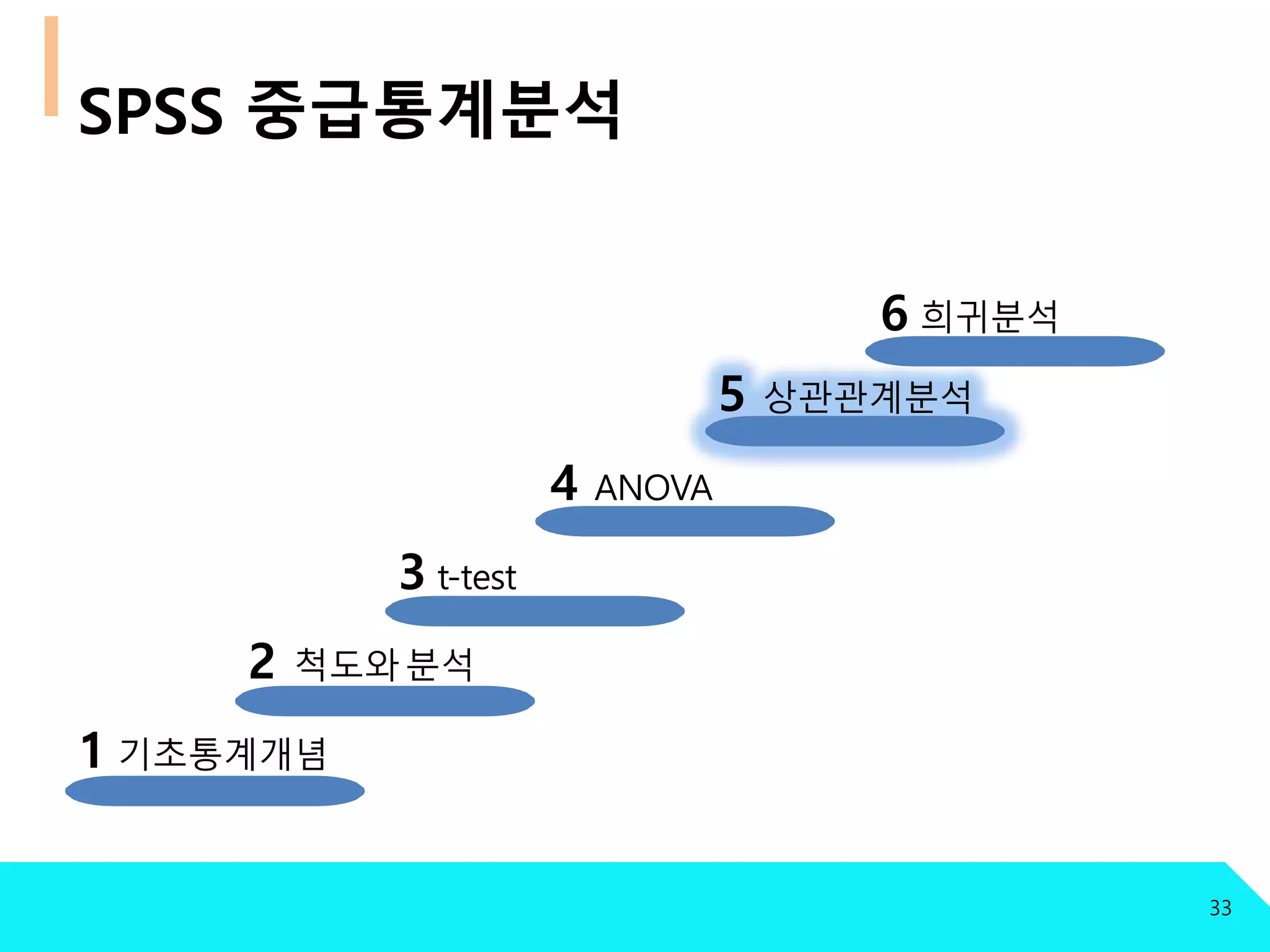 6 희귀분석
5 상관관계분석
4 ANOVA
3 t-test
2 척도와 분석
1 기초통계개념
33
SPSS 중급통계분석
 