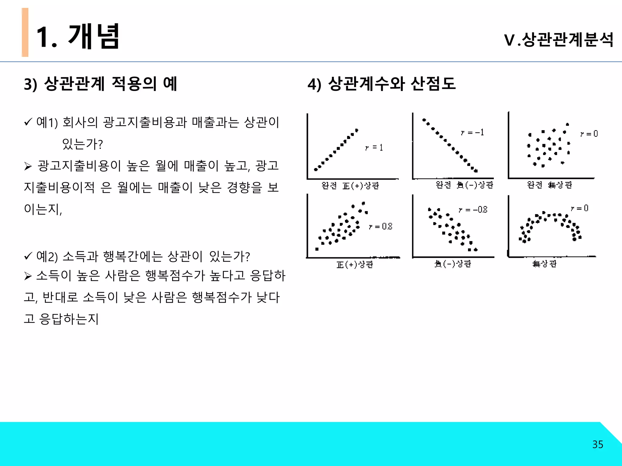 1. 개념
3) 상관관계 적용의 예
 예1) 회사의 광고지출비용과 매출과는 상관이
있는가?
 광고지출비용이 높은 월에 매출이 높고, 광고
지출비용이적 은 월에는 매출이 낮은 경향을 보
이는지,
 예2) 소득과 행복간에는 상관이 있는가?
 소득이 높은 사람은 행복점수가 높다고 응답하
고, 반대로 소득이 낮은 사람은 행복점수가 낮다
고 응답하는지
4) 상관계수와 산점도
Ⅴ.상관관계분석
35
 