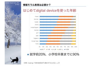 ?2016- Naoki	Kato,	IML
at	TGU
ϱҪ
Ϥdigital deviceʹäh
l ѧǰ20%СѧУIޤǤ90%
ãi-Learn.jpձ׃ϱդ˴餻Ƥ館ʤ
 