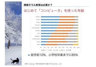 ?2016- Naoki	Kato,	IML
at	TGU
ϱҪ
Ϥơԥ`ʹäh
l ѧǰ10%СѧУIޤǤ85%
ãi-Learn.jpձ׃ϱդ˴餻Ƥ館ʤ
 