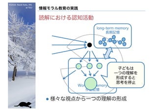 ?2016- Naoki	Kato,	IML
at	TGU
Όg
iˤJ֪
l ҕ㤫һĤγ
Working Memory
ӛ
long-term memory
Lӛ
schema
Ӥɤ
һĤ
γɤ
˼ֹͣ
 