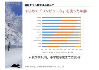 ?2016- Naoki	Kato,	IML
at	TGU
ϱҪ
Ϥơԥ`ʹäh
l ѧǰ10%СѧУIޤǤ85%
ãi-Learn.jp ձ׃ϱդ˴餻Ƥ館ʤ
 