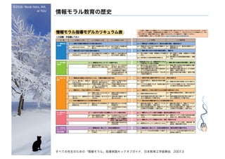 ©2016- Naoki	Kato,	IML
at	TGU
情報モラル教育の歴史
すべての先生のための「情報モラル」指導実践キックオフガイド，日本教育工学振興会，2007.3
 