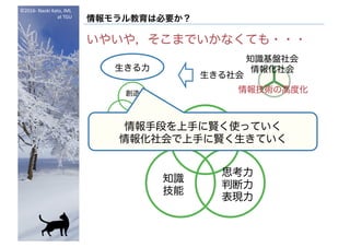 ©2016- Naoki	Kato,	IML
at	TGU
情報モラル教育は必要か？
いやいや，そこまでいかなくても・・・
人間性
学びに向
かう力
思考力
判断力
表現力
知識
技能
創造
協働自立
生きる力
生きる社会
情報手段を上手に賢く使っていく
情報化社会で上手に賢く生きていく
知識基盤社会
情報化社会
情報技術の高度化
 