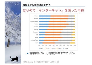 ©2016- Naoki	Kato,	IML
at	TGU
情報モラル教育は必要か？
はじめて「インターネット」を使った年齢
l 就学前10%，小学校卒業までに85%
（引用）i-Learn.jp「日本の幼児はICTに触らせてもらえない」より
 