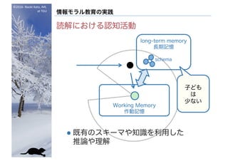 ©2016- Naoki	Kato,	IML
at	TGU
情報モラル教育の実践
読解における認知活動
l 既有のスキーマや知識を利用した
推論や理解
Working Memory
作動記憶
long-term memory
長期記憶
schema
子ども
は
少ない
 